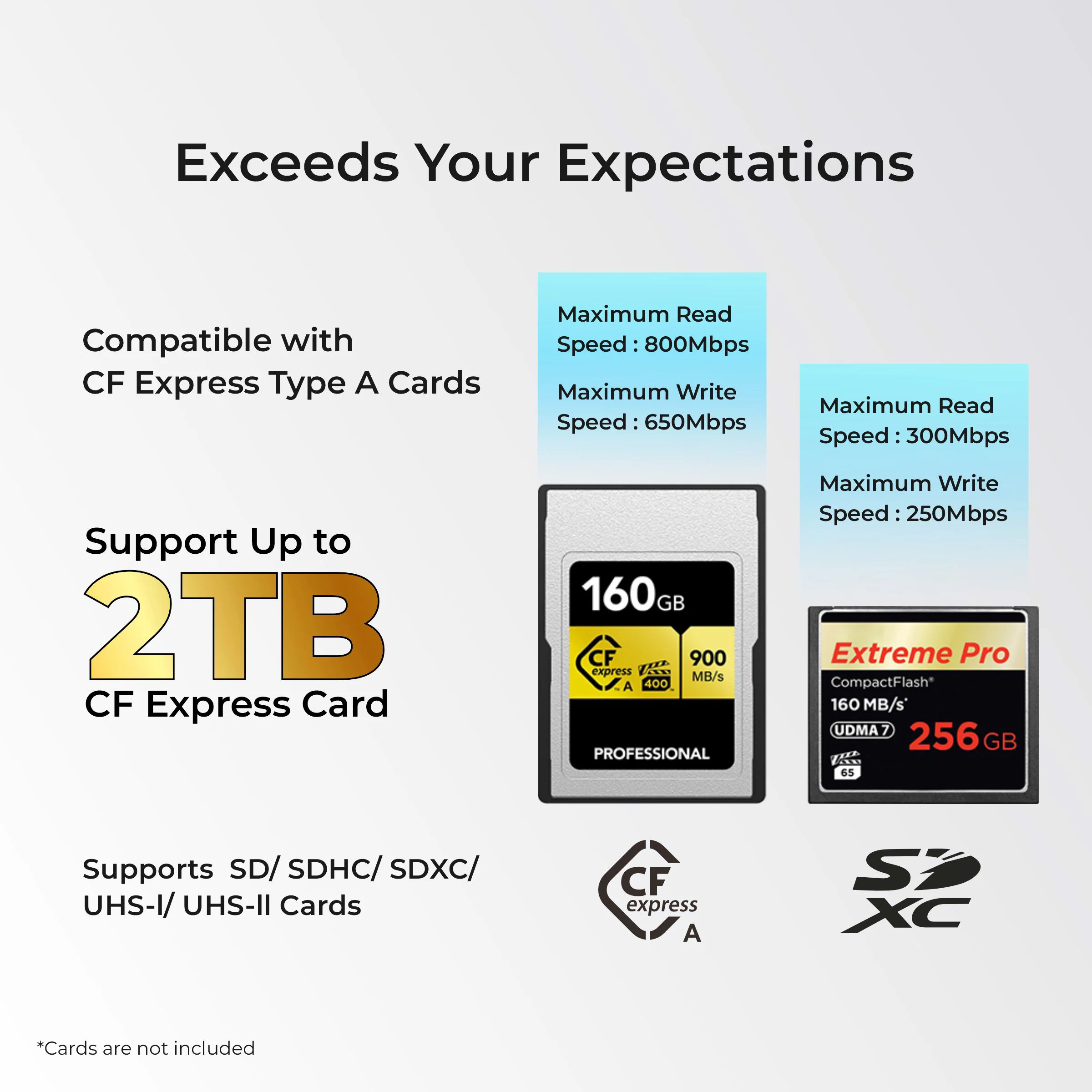 Digitek DCR-101 CFA 2-in-2 CF Express Type A & SDXC USB 3.2 Card Reader - Image 5
