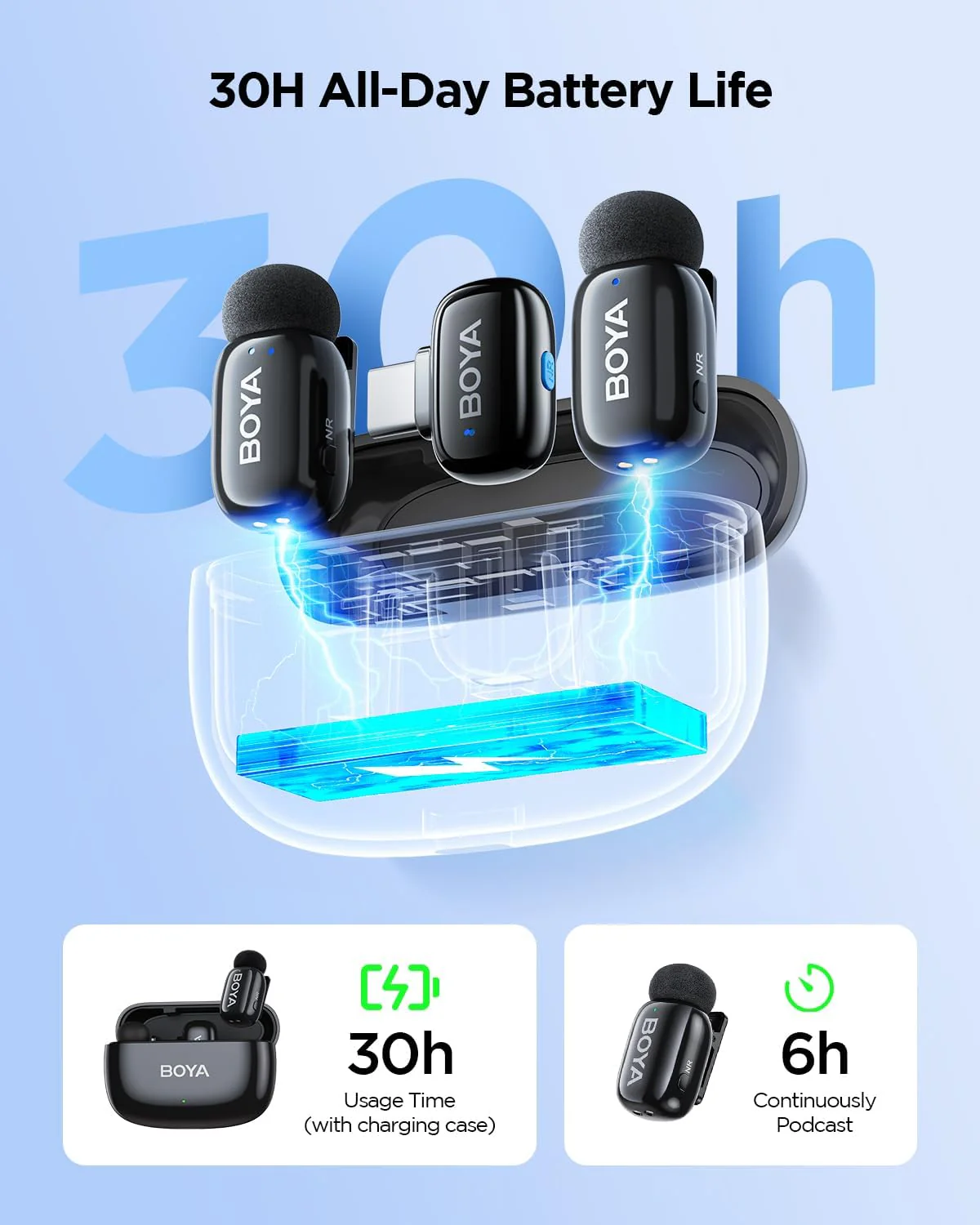 BOYA Mini 2 Wireless Microphone (2TX + 1 RX Type-C, with Case) - Image 9