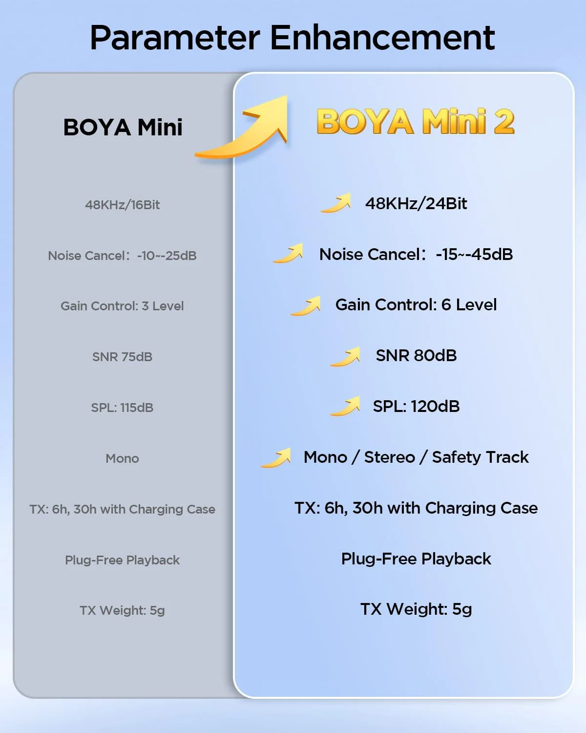 BOYA Mini 2 Wireless Microphone (2TX + 1 RX Type-C, with Case) - Image 8